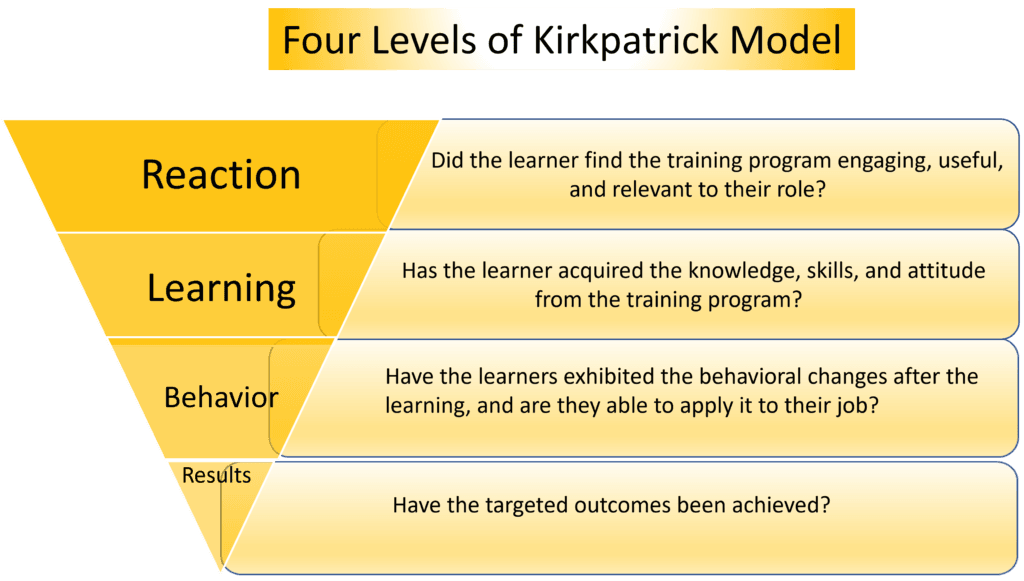Screenshot-Kirkpatrick_Model_4_levels